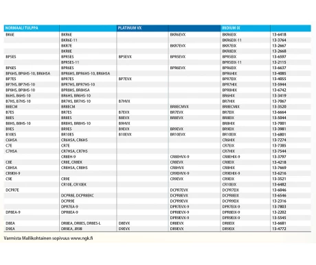 Tulppasopivuudet-lisakuva kuva