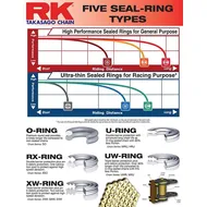 282-RkChain-FiveChainSeals