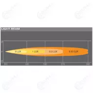 OSLEDDL105 SP LED lisavalopaneeli SX180 SP ref 10 14W 1300lm 12 24V 5