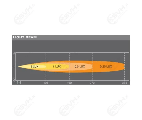 OSLEDDL105 SP LED lisavalopaneeli SX180 SP ref 10 14W 1300lm 12 24V 5 kuva