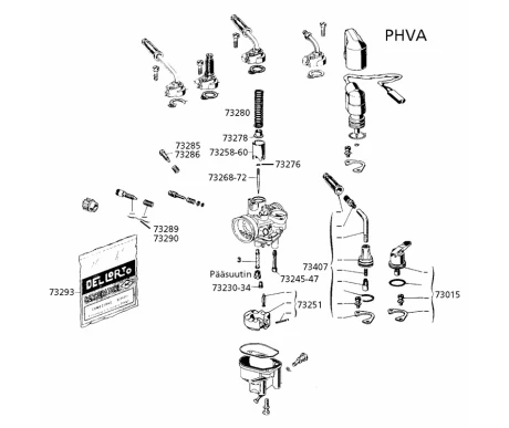 PHVA kuva