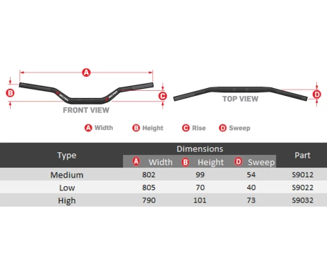 ScarBarmeasurementsS2 kuva