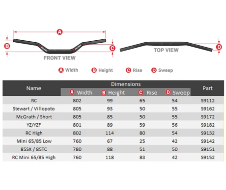 ScarBarmeasurementsO2 kuva