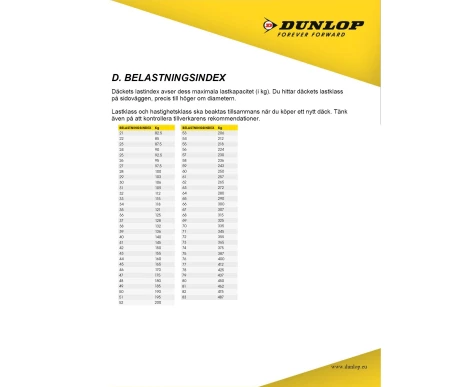 Dunlop-infoa kuva
