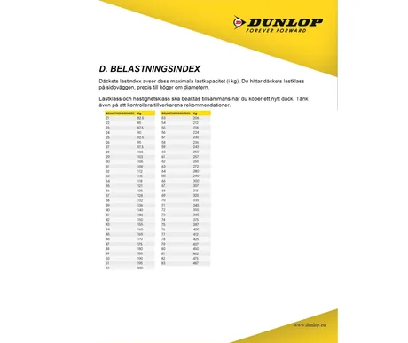 Dunlop-infoa kuva