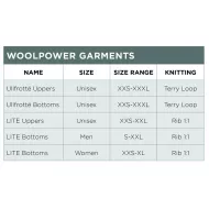 Garments
