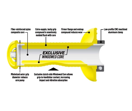 Protaper-Clampon kuva