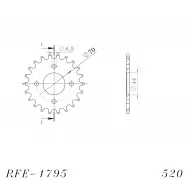 RFE-1795-22-1
