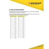 Dunlop-infoa