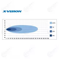 1605 NS3733 X VISION GENESIS 300 LED Lisavalo 3
