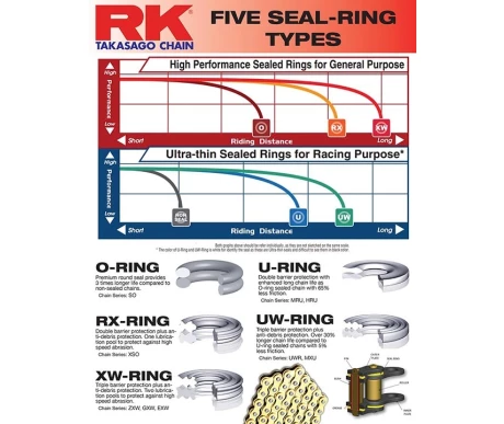 282-RkChain-FiveChainSeals kuva