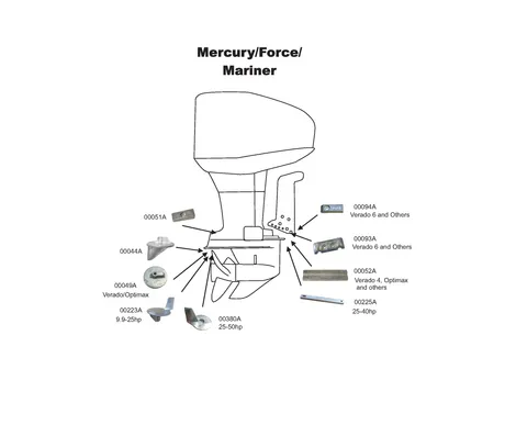 PERF METALS ANODI, BAR MERCURY kuva