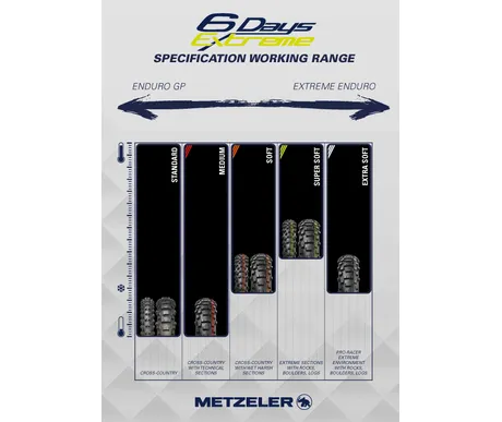 Metzeler MCE 6 Days Extreme 90/90 - 21 M kuva