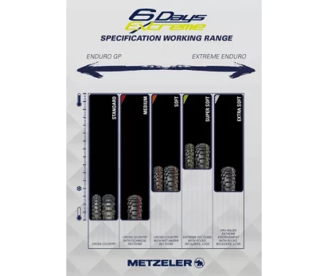 6 Days Specs Range kuva