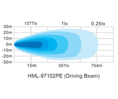 Lightpattern 97102PE kuva
