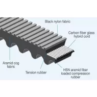 Dayco CTX 1