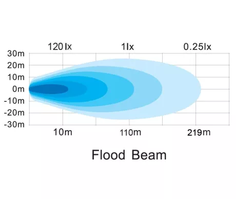 LightPattern 7680 kuva