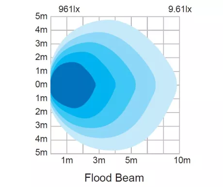 LightPattern 9852 kuva