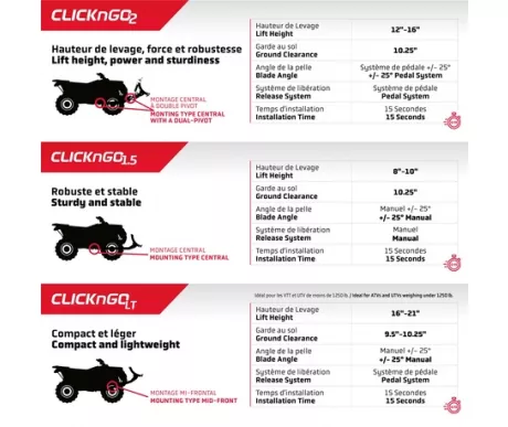 SI clickngo D1F kuva