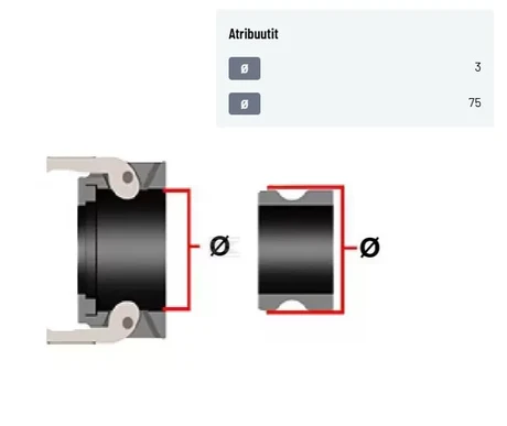 Camlock tyyppi C 3 letkuliitin polyprop kuva