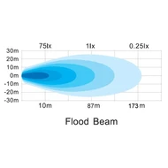 LightPattern 10270AW
