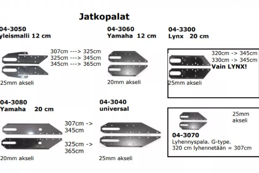 telaston jatkopalat