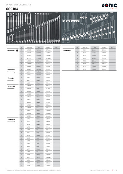 Osaluettelo SON605104 Sonic SFS 750 mm kiintolenkkiavainsarja 51 osaa