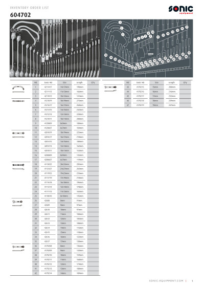 Osaluettelo SON604702 Sonic SFS 570 mm kiintolenkkiavainsarja 47 osaa