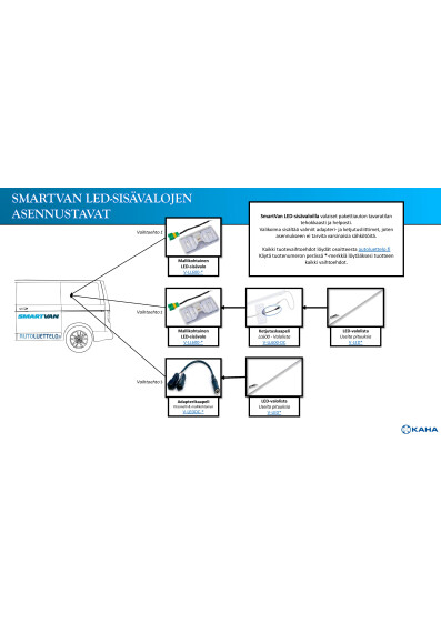 SmartVan sisavalojen asennustavat