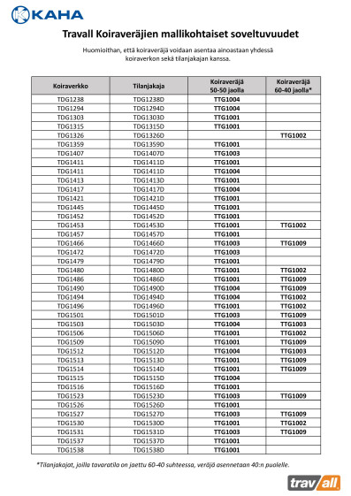 Travall koiraverajat sopivuus